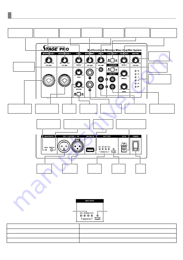 Chiayo STAGE PRO Operation Manual Download Page 6