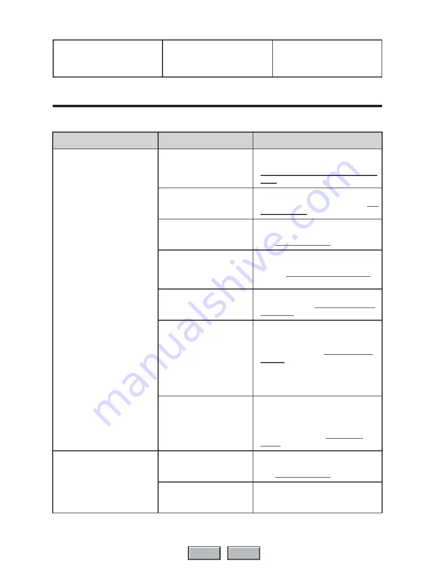 Chicago Dryer King Edge VAc Instruction Manual Download Page 128