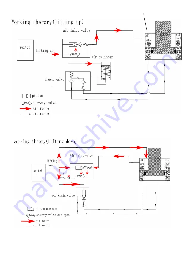 Chicago Pneumatic CP85031 Operator'S Manual Download Page 4