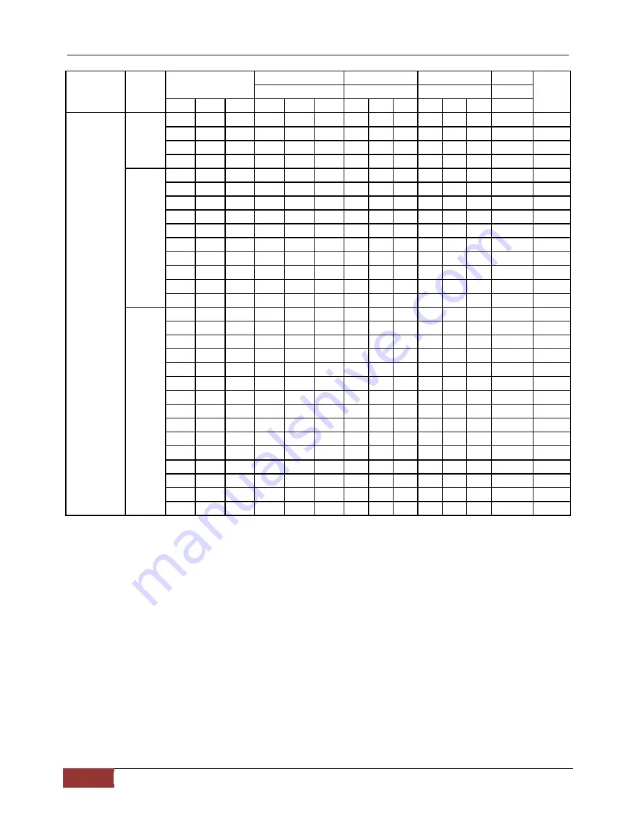 Chigo C2OU-14HVR1 Technical Manual Download Page 48