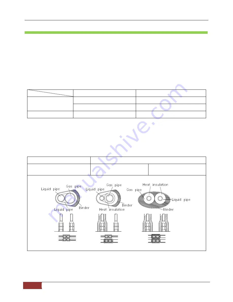 Chigo C2OU-14HVR1 Technical Manual Download Page 66