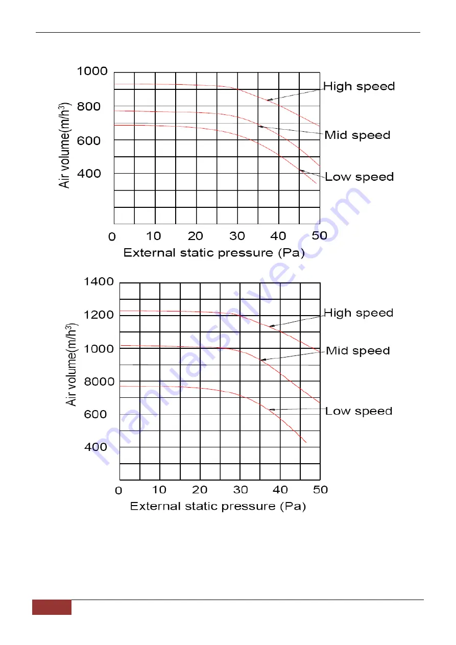 Chigo CCA-18CR1 Technical Manual Download Page 79