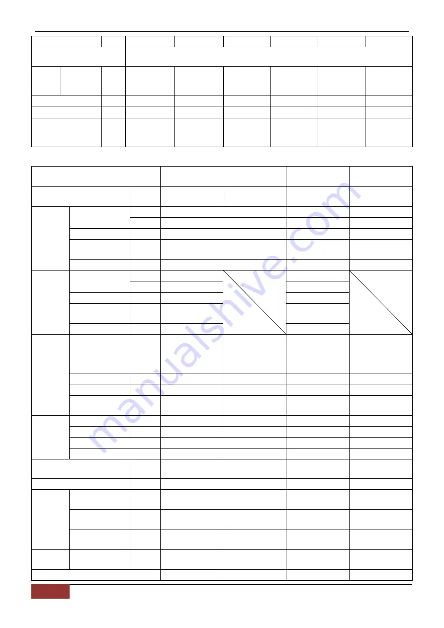 Chigo CCA-18CR1 Technical Manual Download Page 97