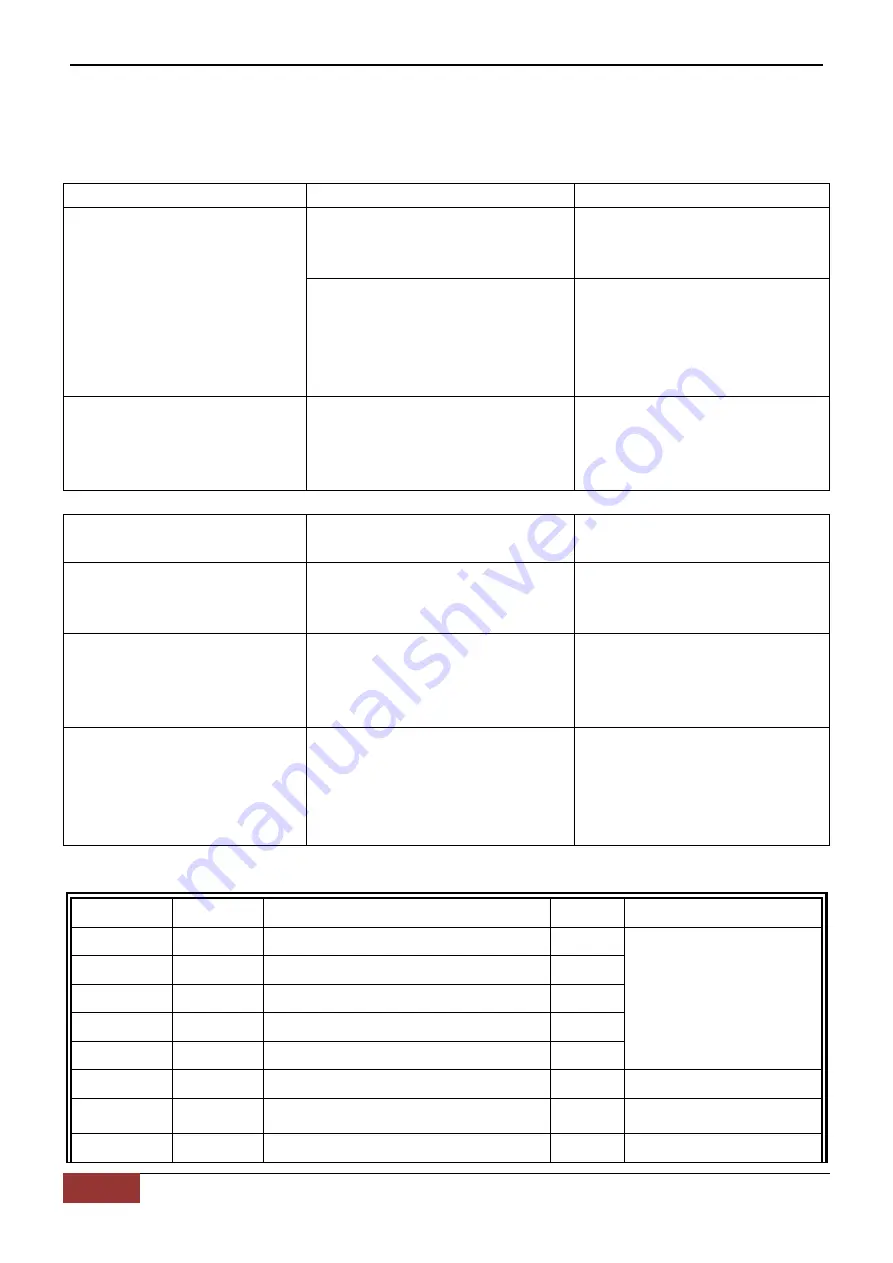 Chigo CCA-18HR1 Technical Manual Download Page 94