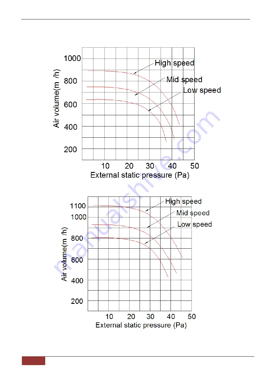 Chigo CCA-18HVR1 Technical Manual Download Page 63