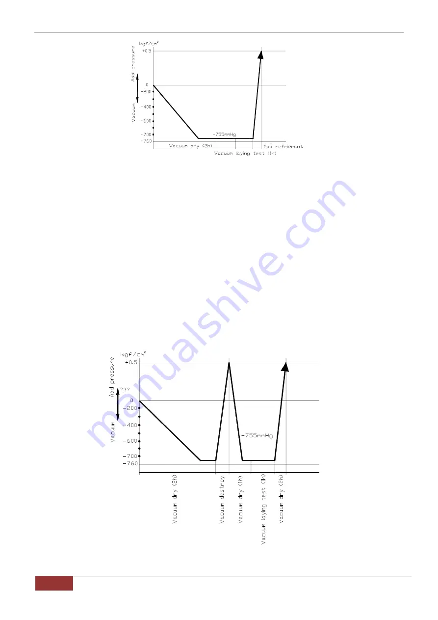 Chigo CCA-18HVR1 Technical Manual Download Page 128