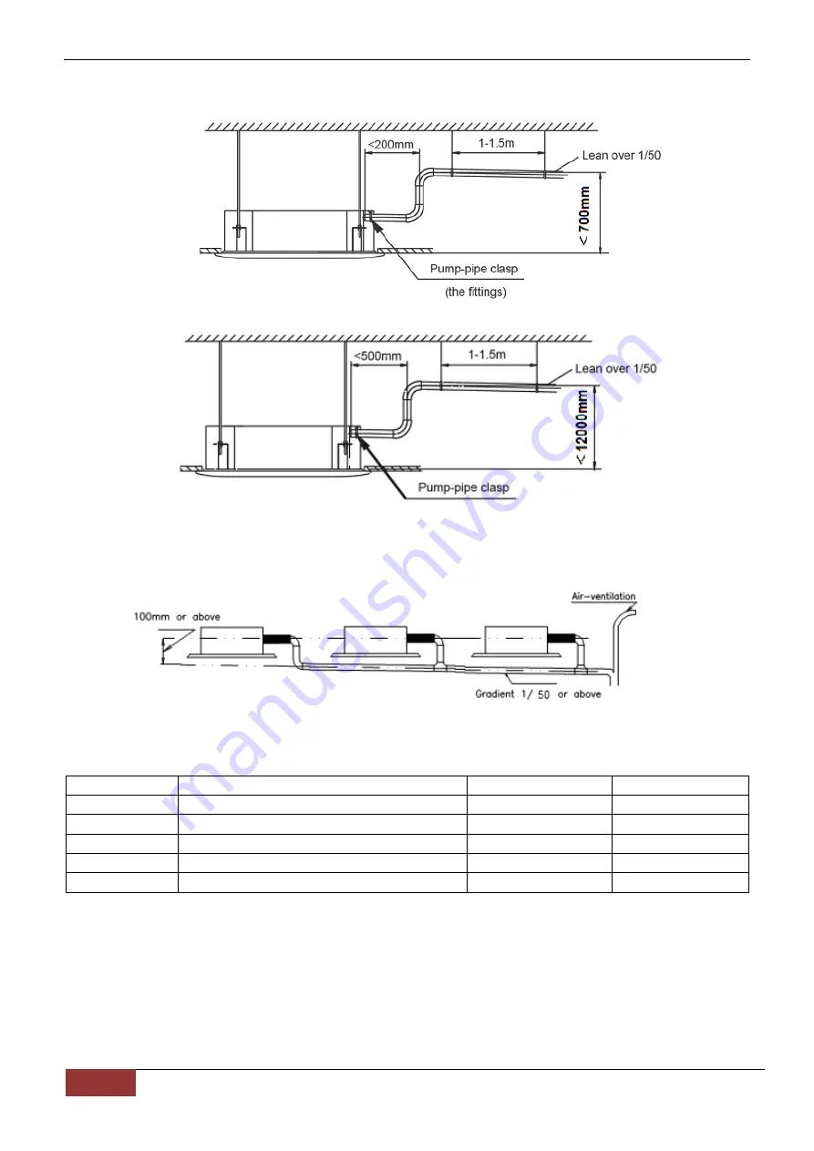 Chigo CCA-18HVR1 Technical Manual Download Page 131