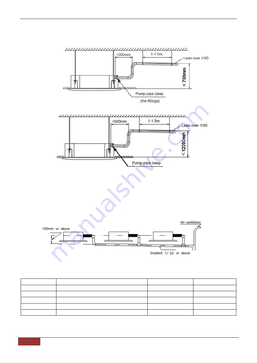 Chigo CCB-18HVR4 Technical Manual Download Page 145