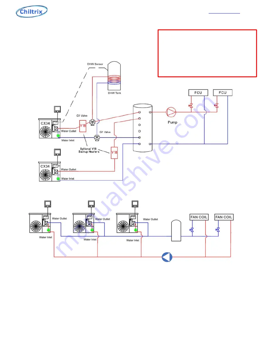 Chiltrix CX34-4 Installation And Operation Manual Download Page 6