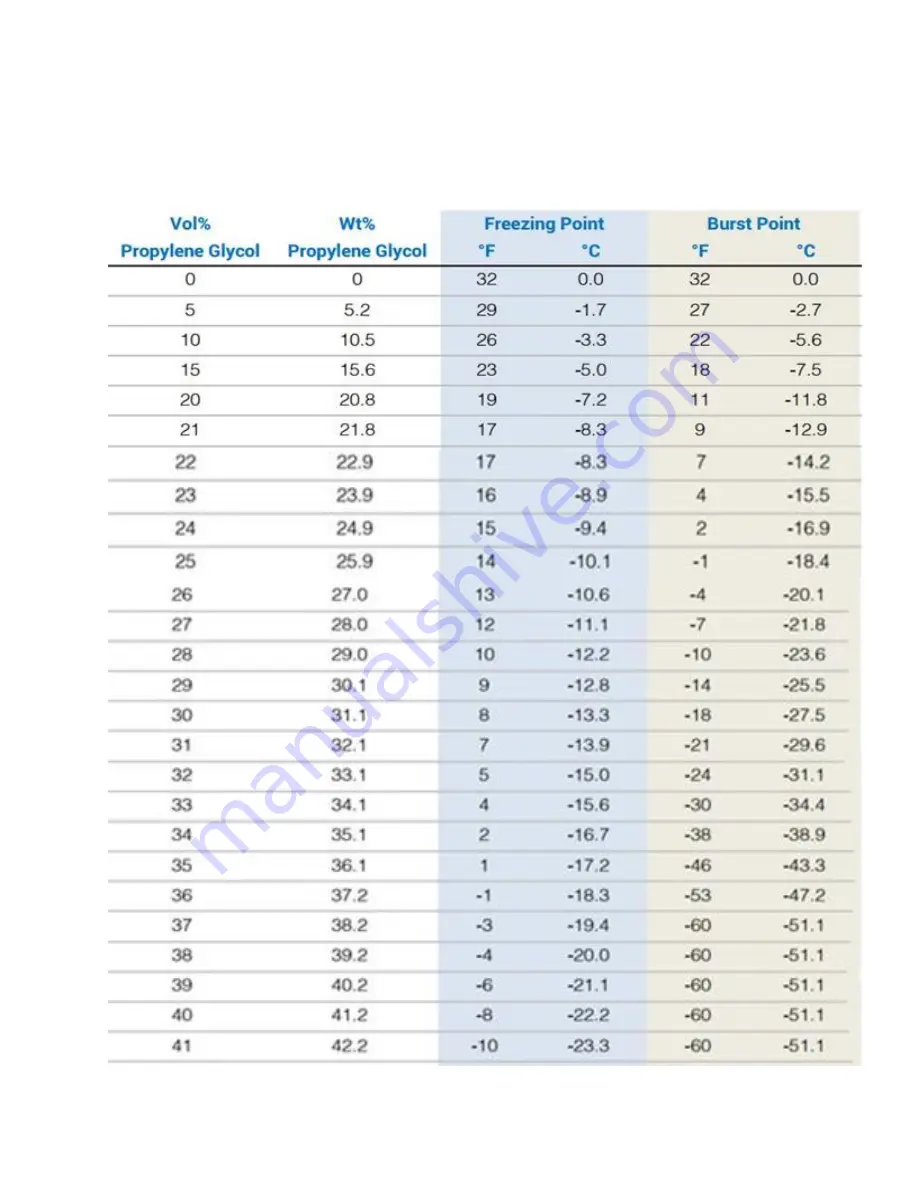 Chiltrix CX45 Installation And Operation Manual Download Page 9