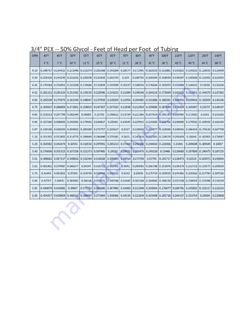 Chiltrix CX45 Installation And Operation Manual Download Page 15