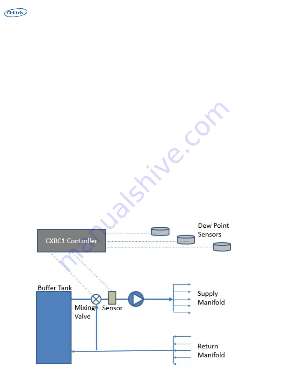 Chiltrix CXRC1 Installation & Operation Manual Download Page 3