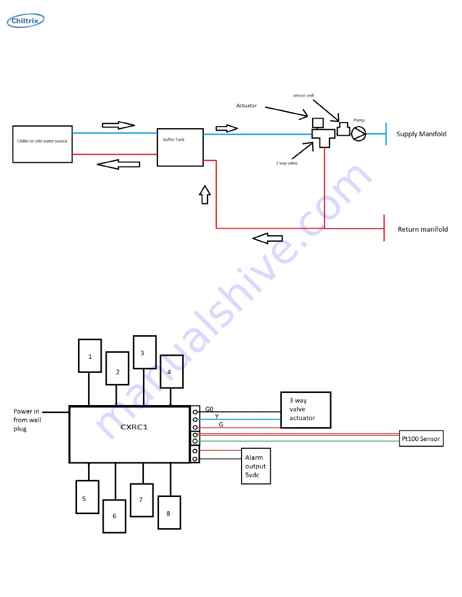 Chiltrix CXRC1 Installation & Operation Manual Download Page 9