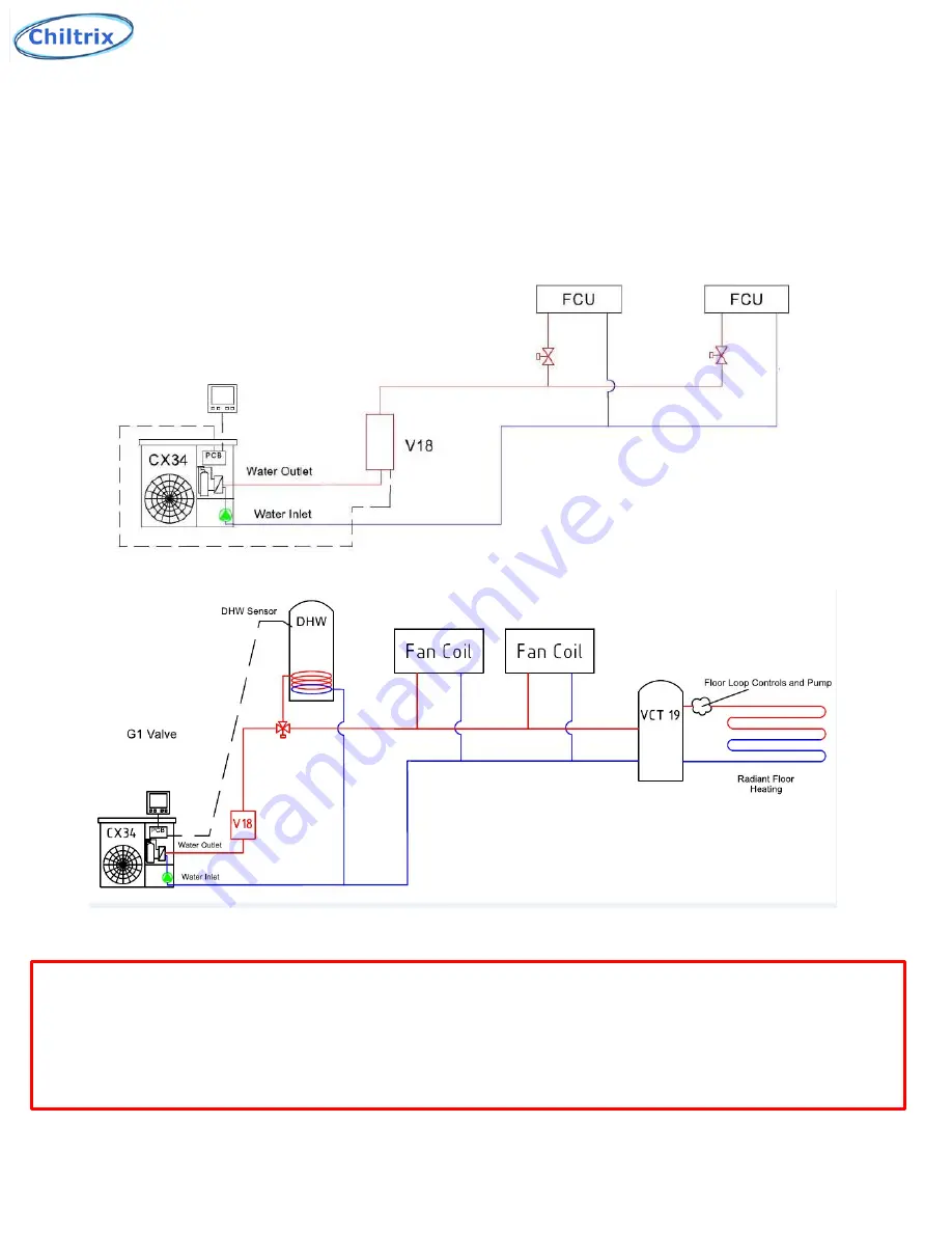 Chiltrix V18-B Installation And Operation Manual Download Page 4