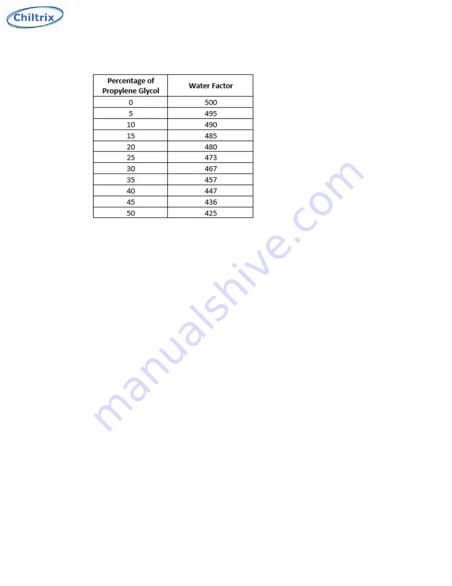 Chiltrix V18-B Installation And Operation Manual Download Page 15