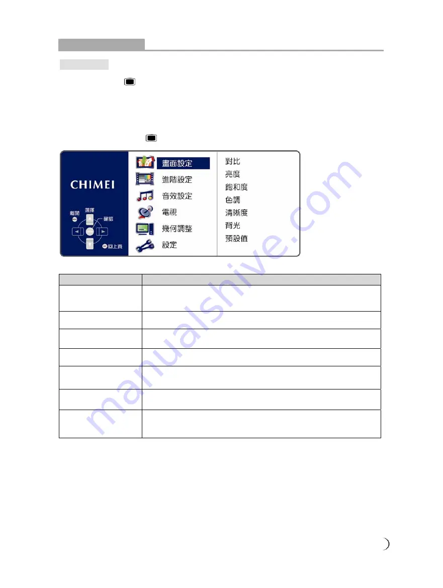 Chimei TL-24L6000T User Manual Download Page 18