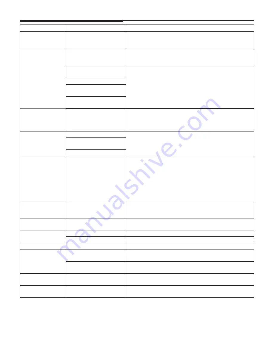 ChimneyFree 18WM20124 User Manual Download Page 36