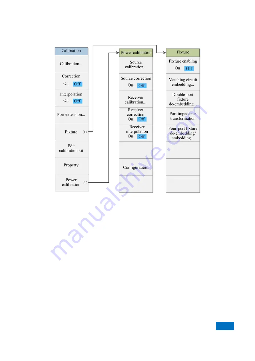 China Electronics Technology Instruments AV3672 Series User Manual Download Page 133