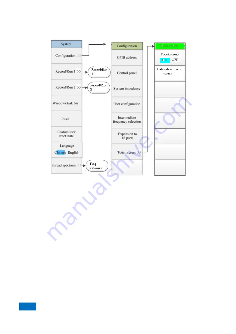 China Electronics Technology Instruments AV3672 Series User Manual Download Page 140