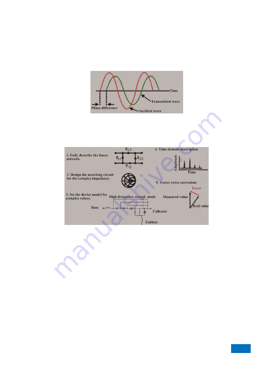 China Electronics Technology Instruments AV3672 Series Скачать руководство пользователя страница 251