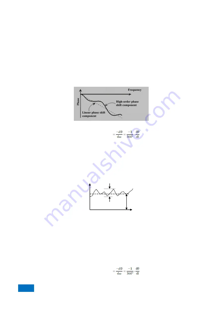 China Electronics Technology Instruments AV3672 Series Скачать руководство пользователя страница 258