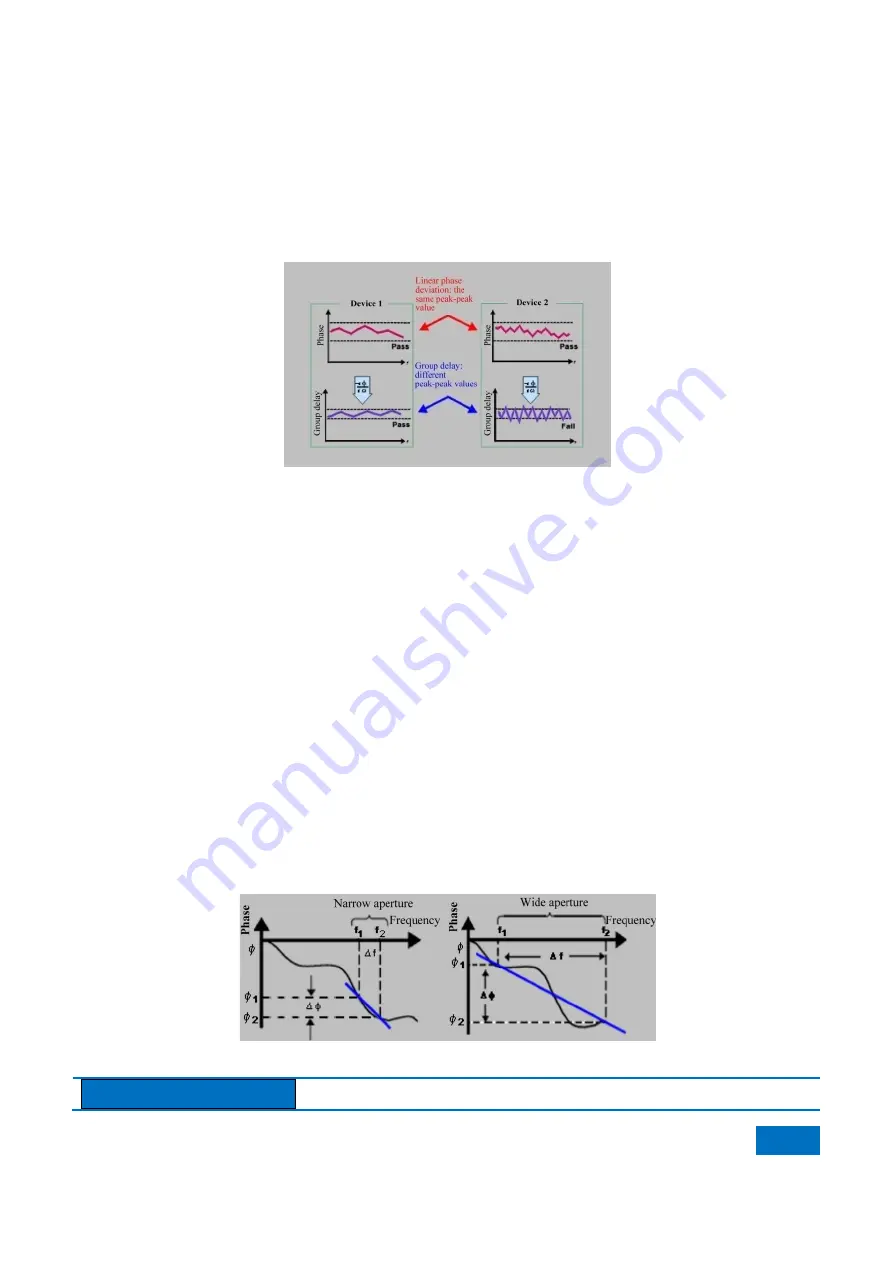 China Electronics Technology Instruments AV3672 Series User Manual Download Page 259