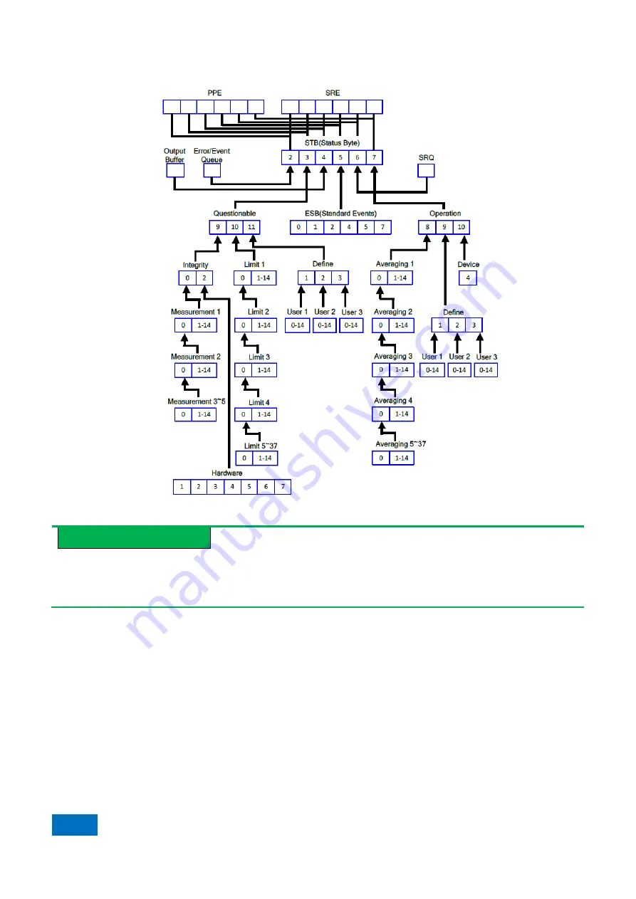 China Electronics Technology Instruments AV3672 Series User Manual Download Page 282