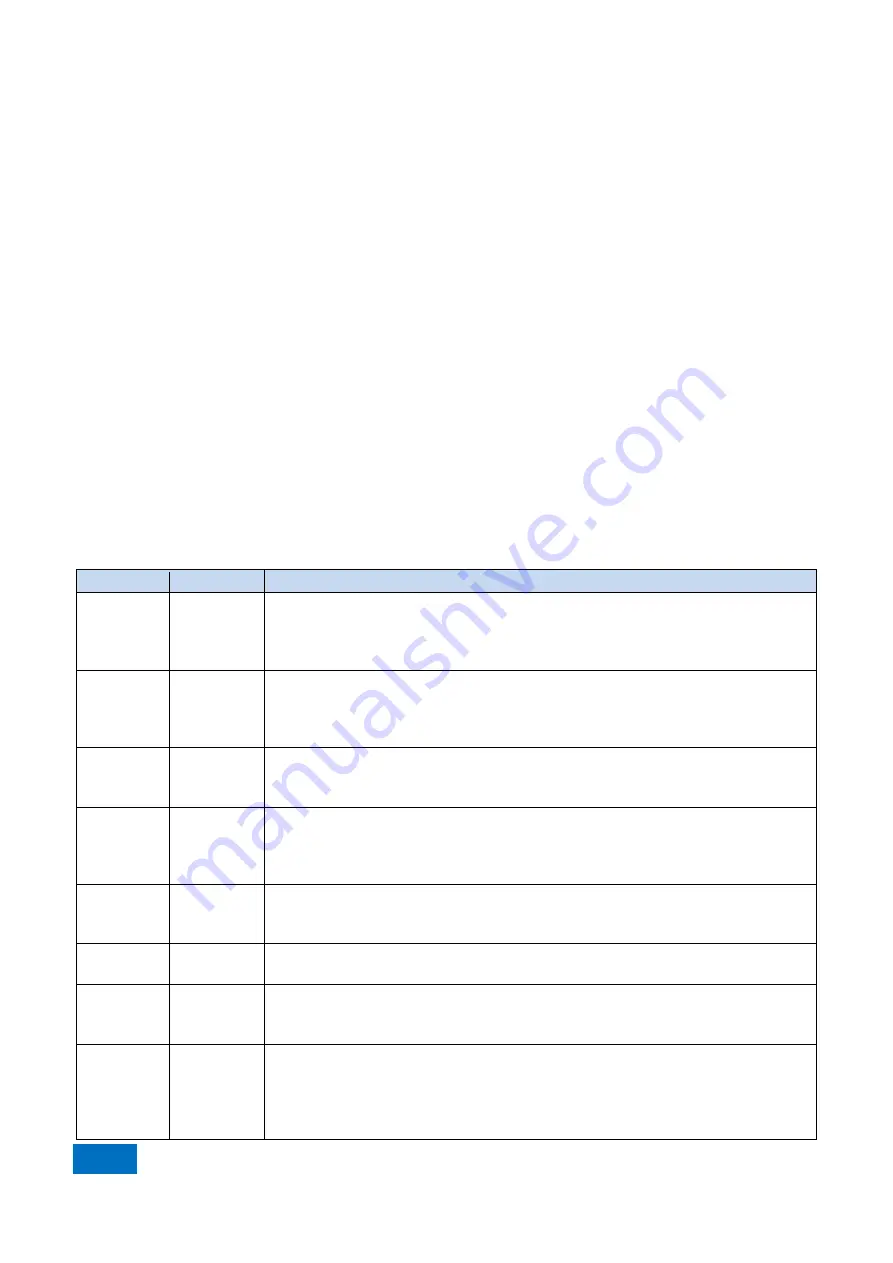 China Electronics Technology Instruments AV3672 Series User Manual Download Page 300