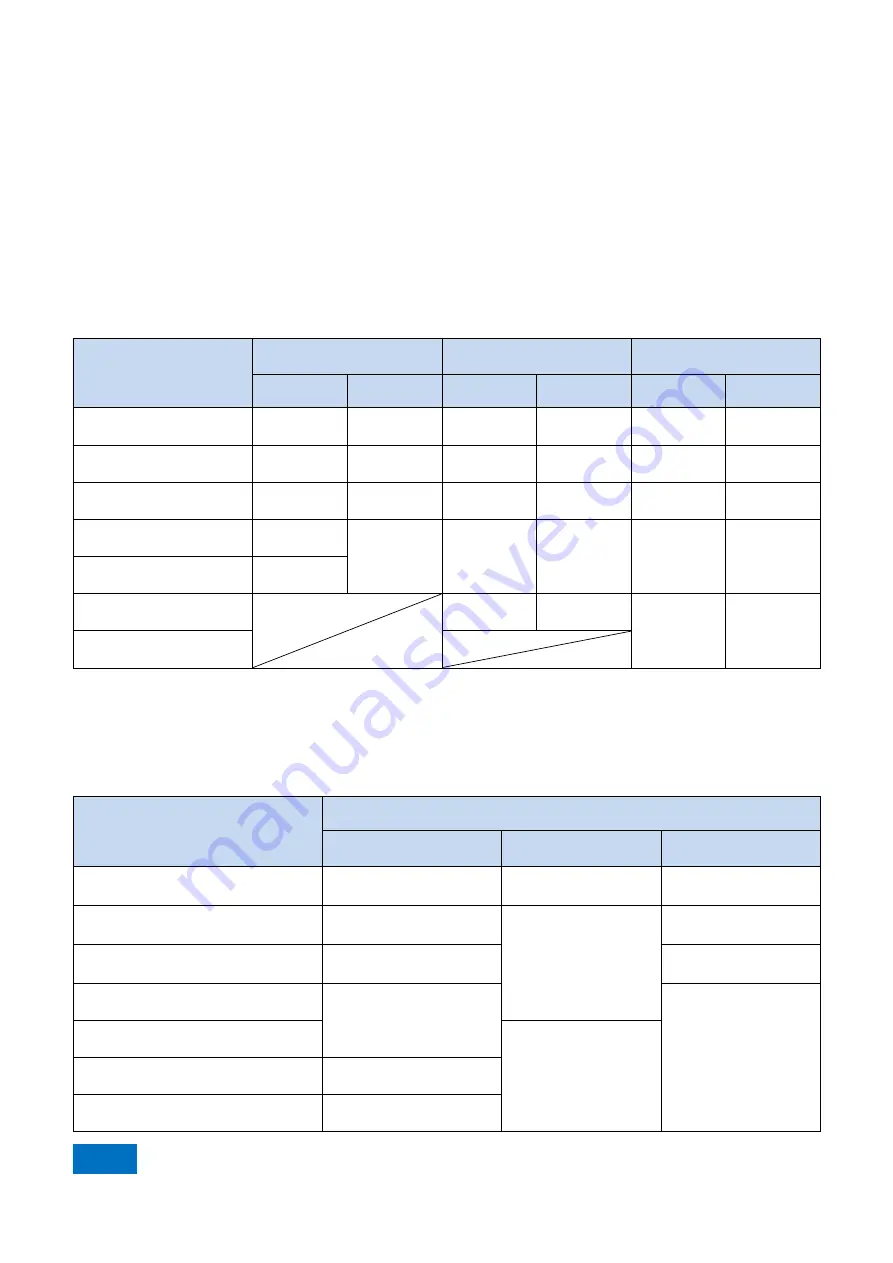 China Electronics Technology Instruments AV3672 Series User Manual Download Page 316