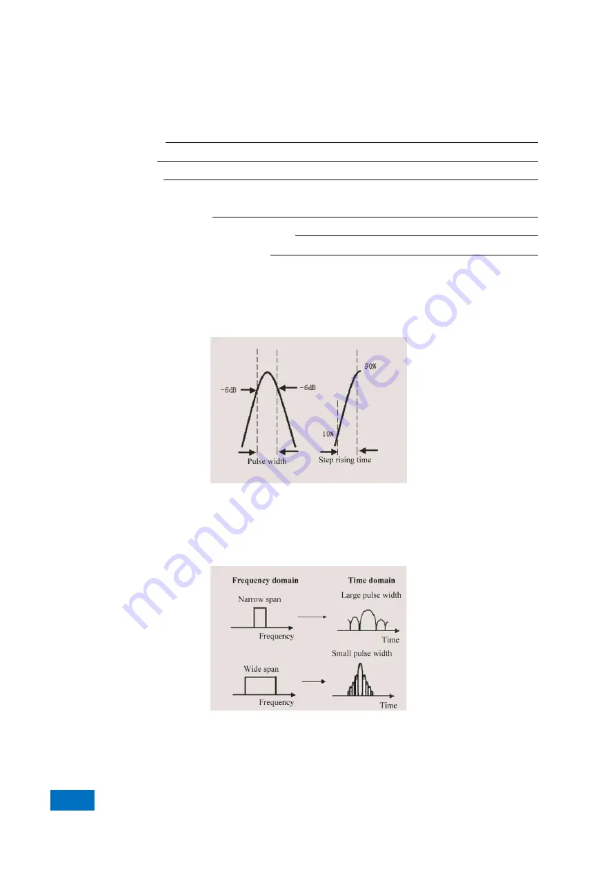 China Electronics Technology Instruments AV3672 Series User Manual Download Page 340