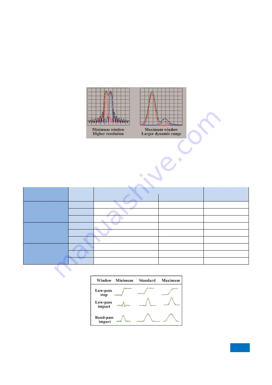 China Electronics Technology Instruments AV3672 Series Скачать руководство пользователя страница 345