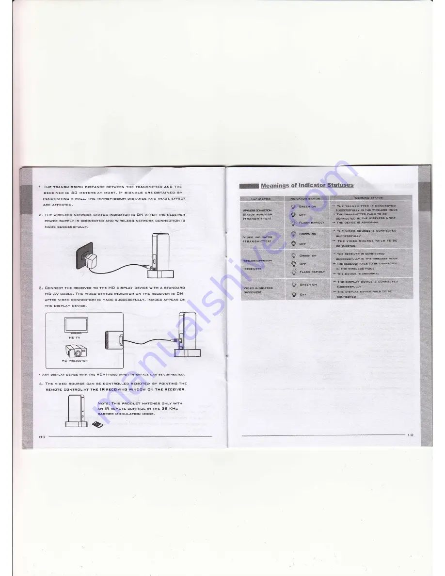 chinavasion CVVN-E160 User Manual Download Page 6