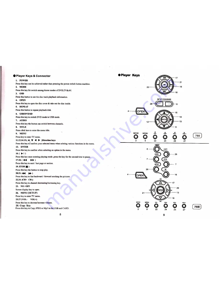 chinavasion CVXE-E209 Operator'S Manual Download Page 5