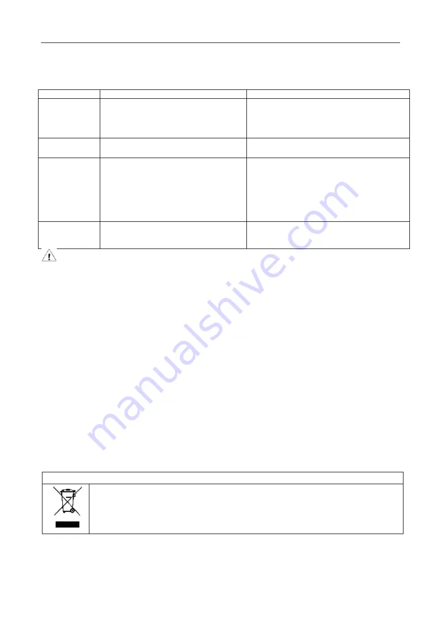 ChiQ CBM117L42 Operation Manual Download Page 11