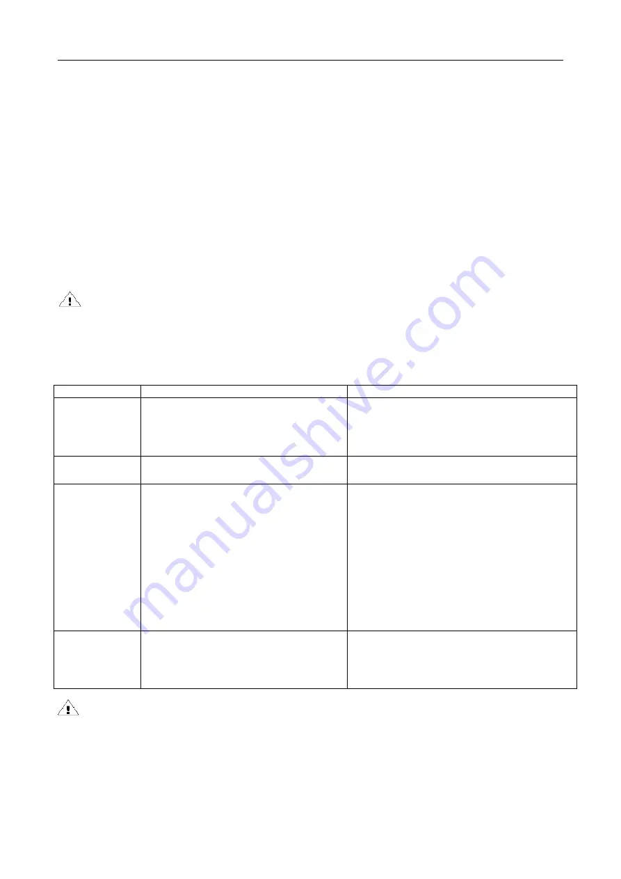 ChiQ CBM117L42 Operation Manual Download Page 20