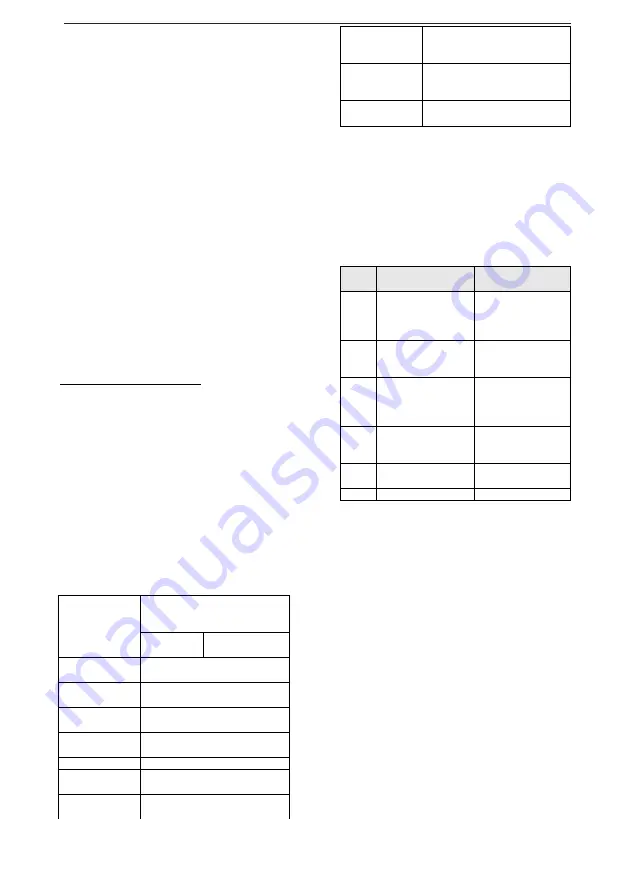 ChiQ CFD337NEI42 Operation Manual Download Page 111