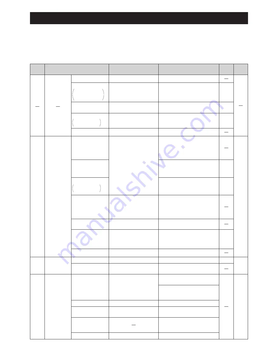 CHOFU AEYC-0639U-CH Installation And Instruction Manual Download Page 142