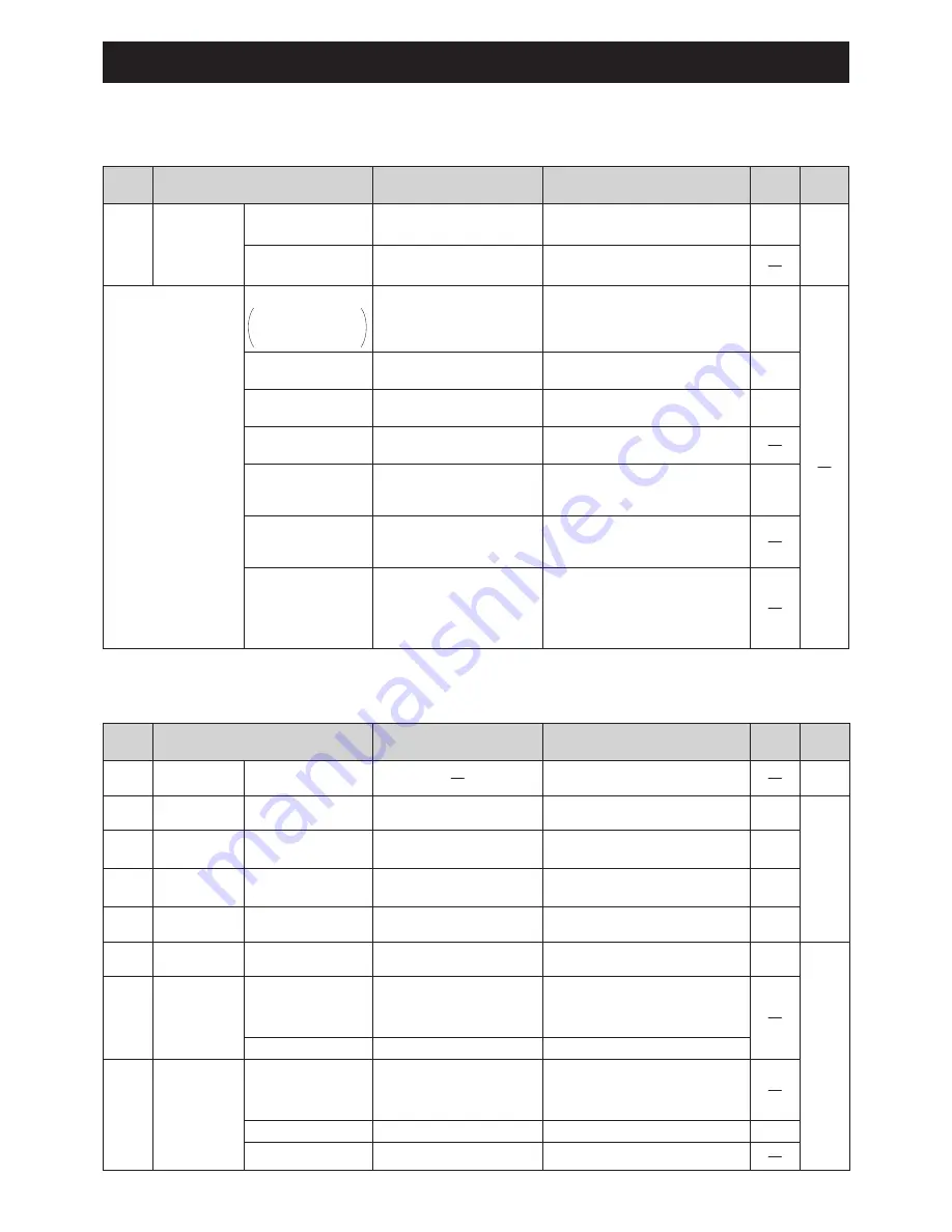 CHOFU AEYC-0639U-CH Installation And Instruction Manual Download Page 145