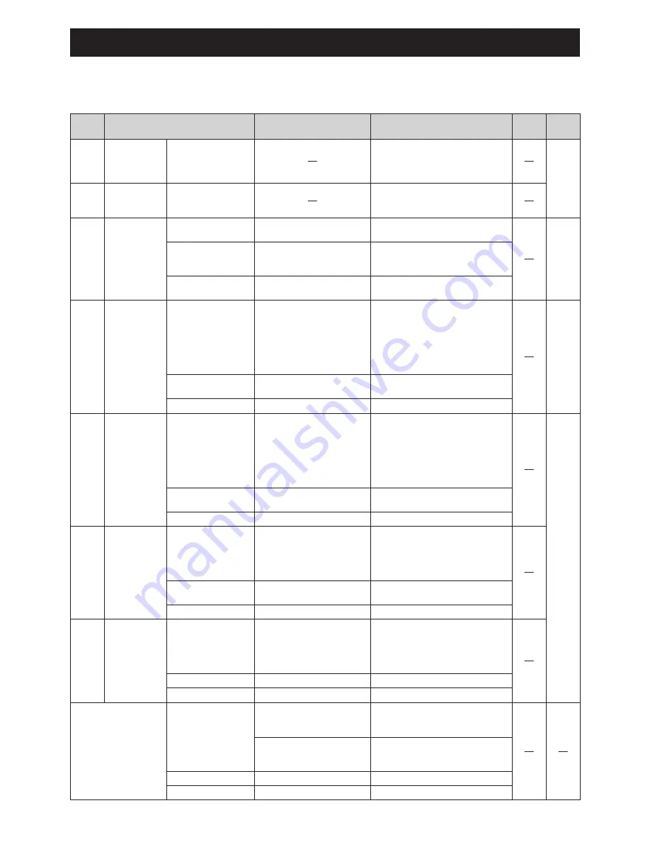 CHOFU AEYC-0639U-CH Installation And Instruction Manual Download Page 146