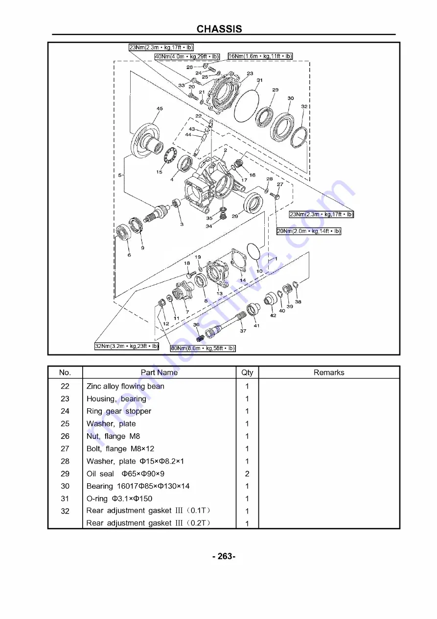 Chongqing Huansong HS500 Скачать руководство пользователя страница 277