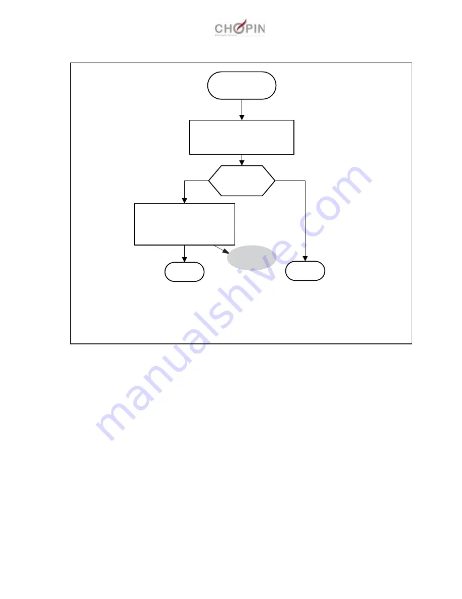 Chopin AlveoPC Maintenance Manual Download Page 35