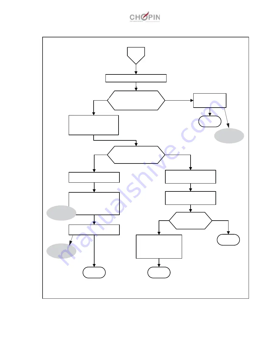 Chopin AlveoPC Maintenance Manual Download Page 41