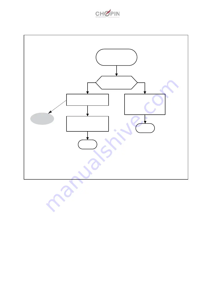 Chopin AlveoPC Maintenance Manual Download Page 54