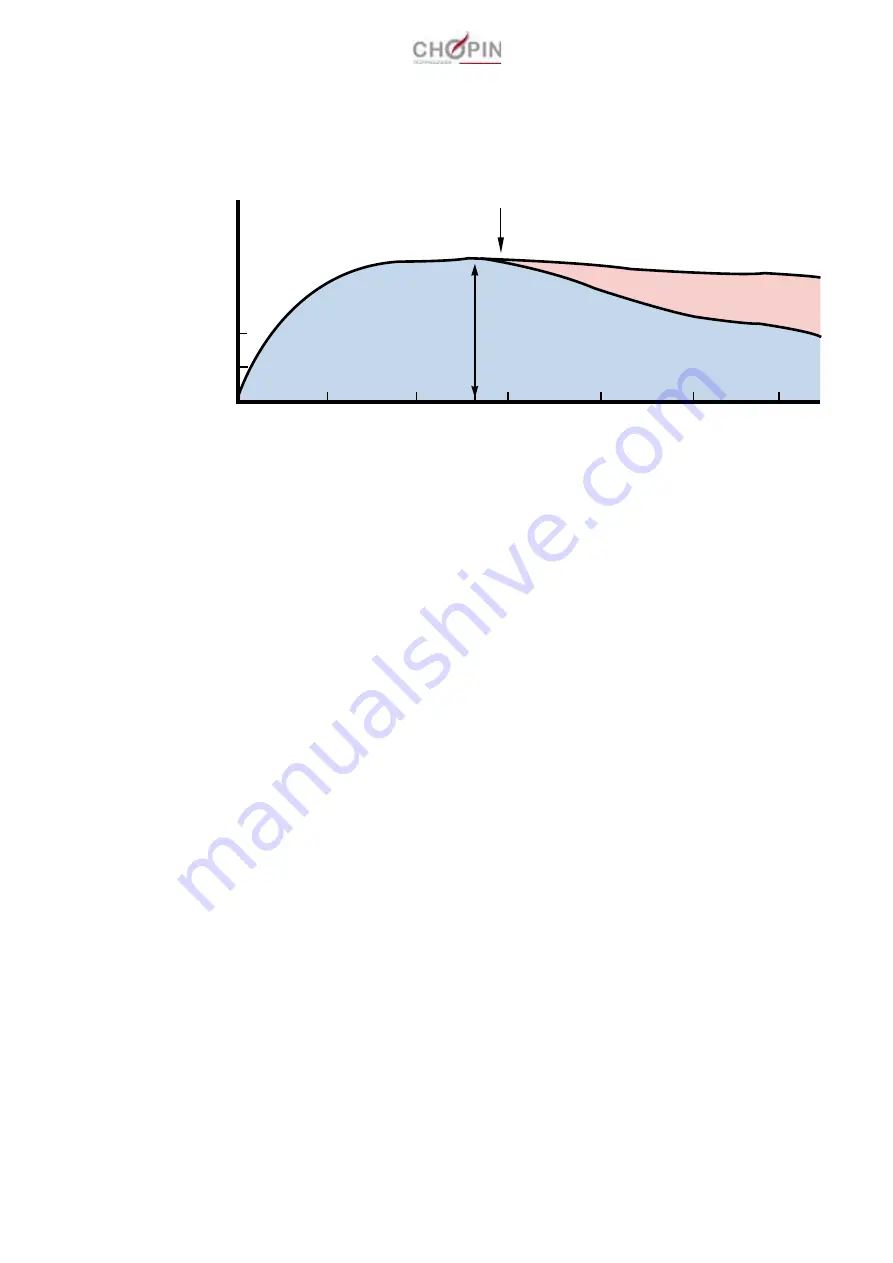 Chopin RHEO F4 User Manual Download Page 30