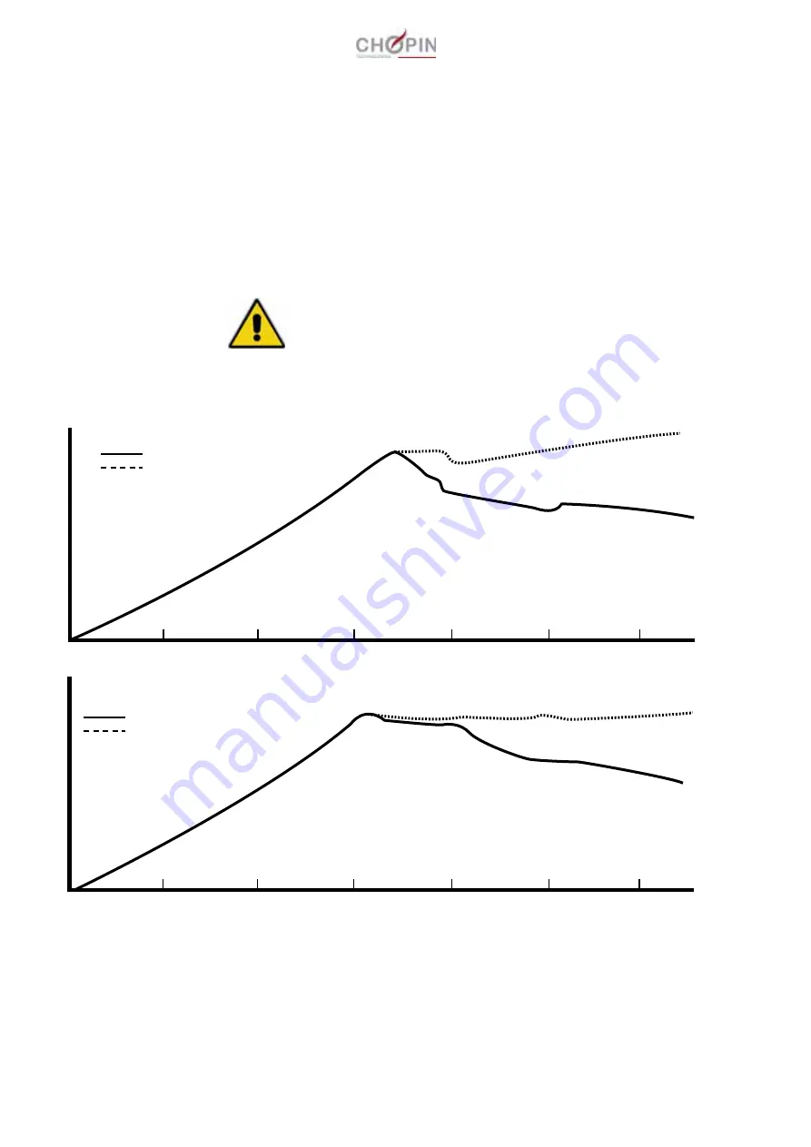 Chopin RHEO F4 User Manual Download Page 39