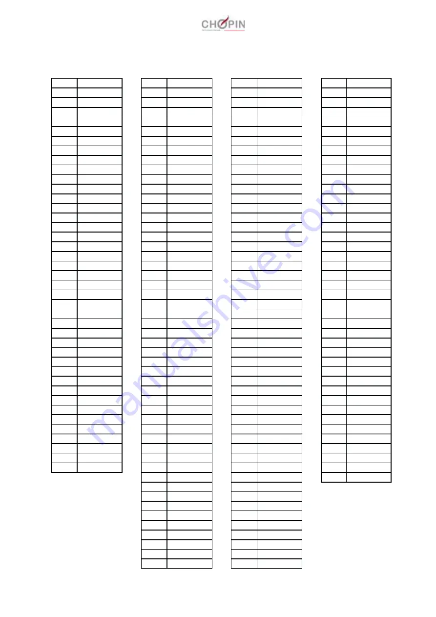 Chopin RHEO F4 User Manual Download Page 42