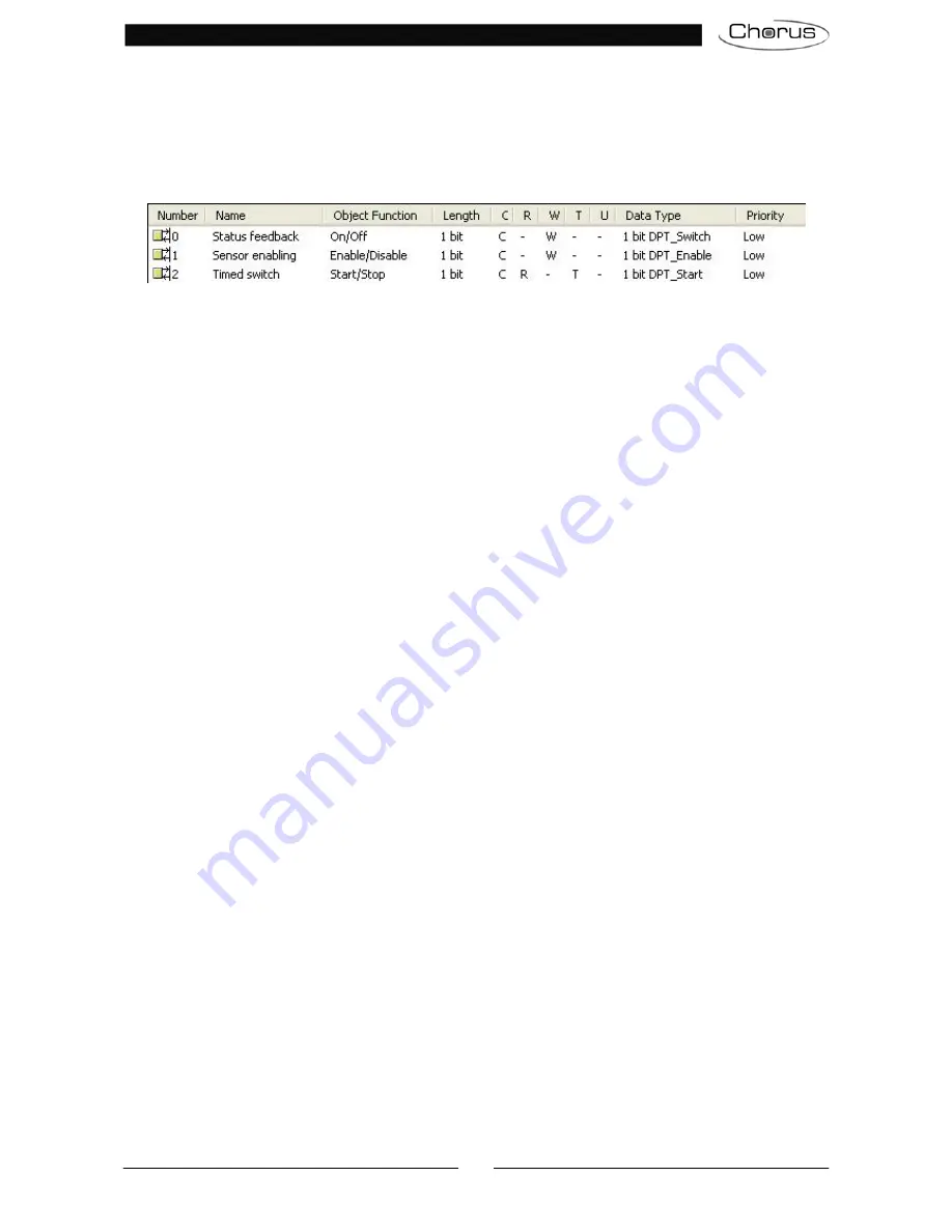 Chorus GW 10 756 Technical Manual Download Page 7