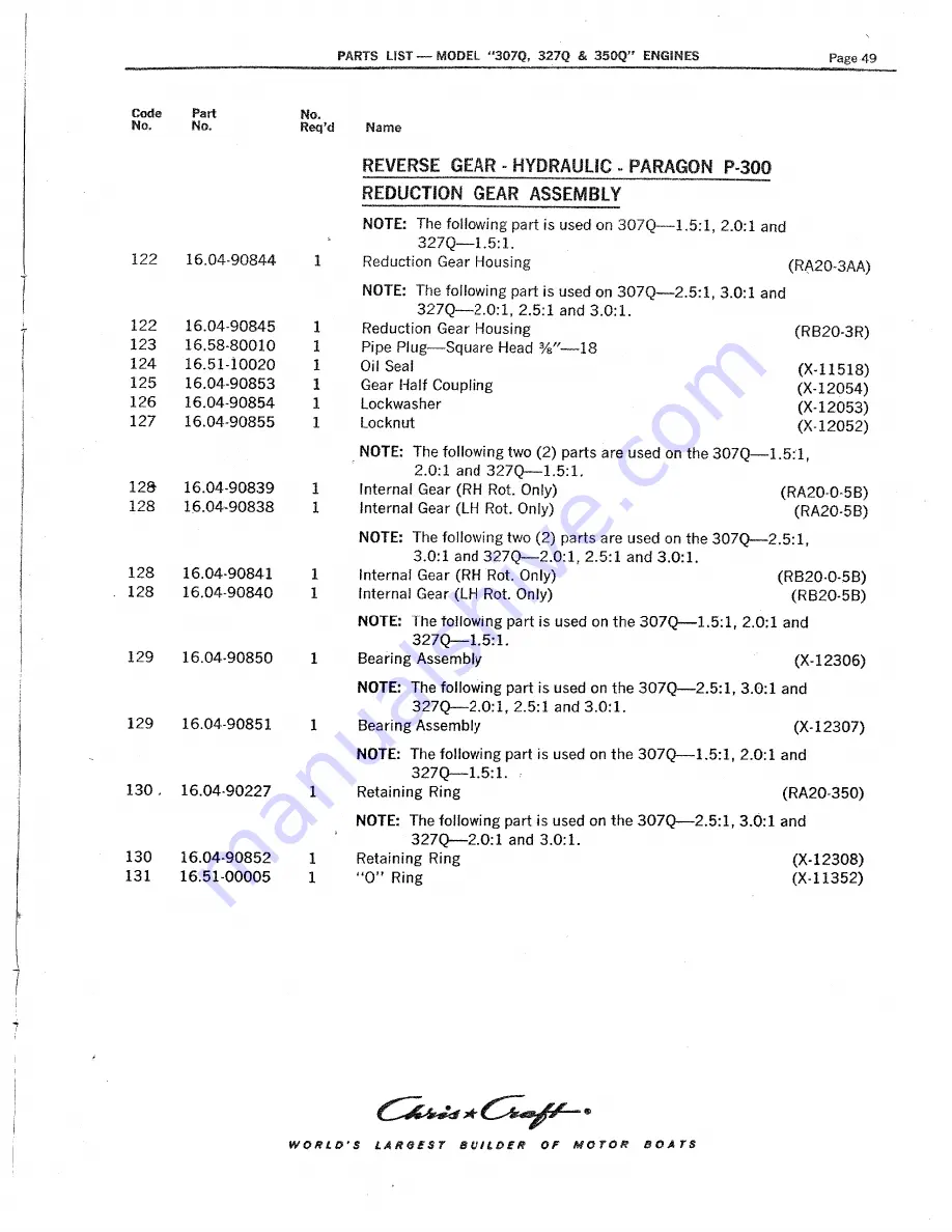 Chris-Craft 307-Q Manual Download Page 52