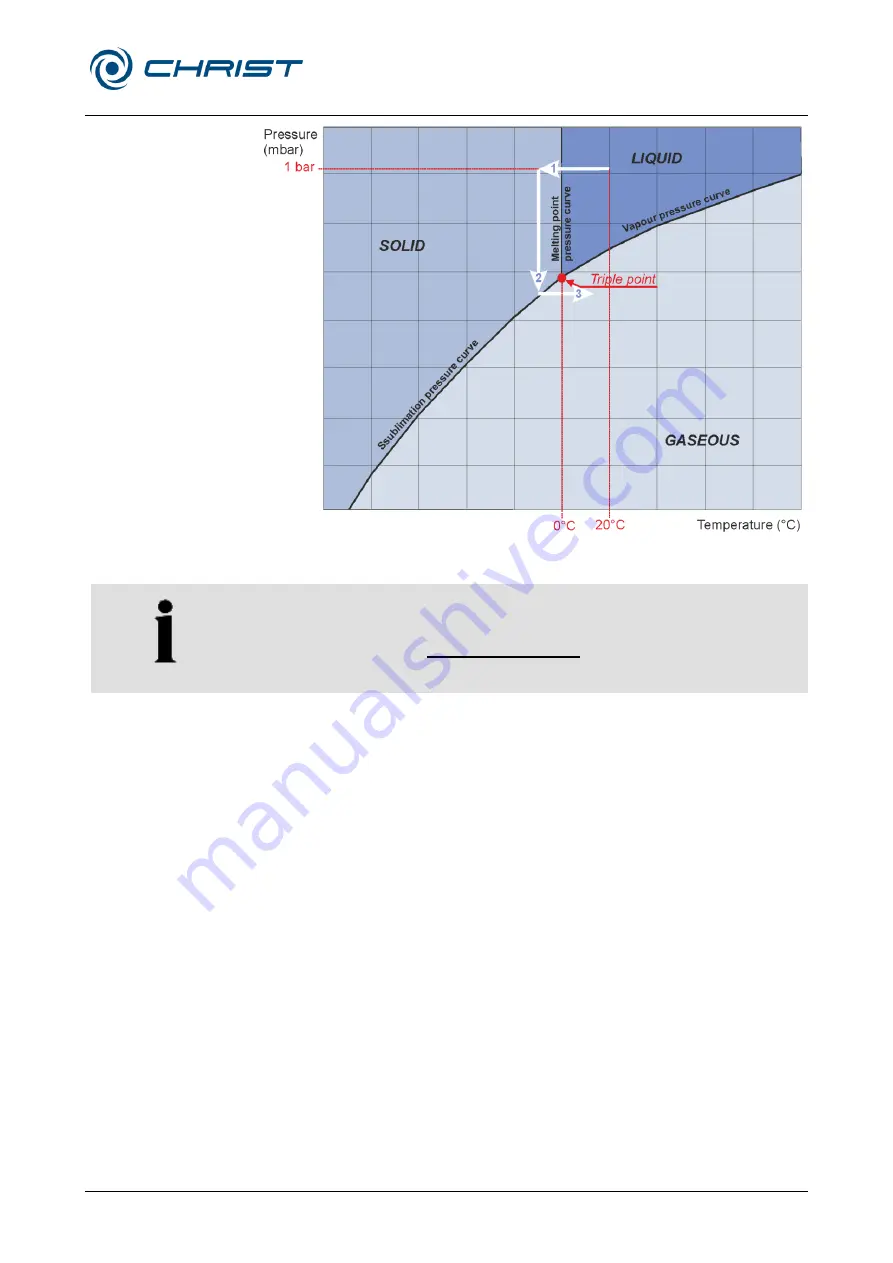 Christ 102300 Operating Manual Download Page 19