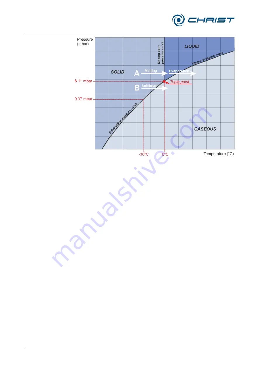 Christ 102444 Operating Manual Download Page 20